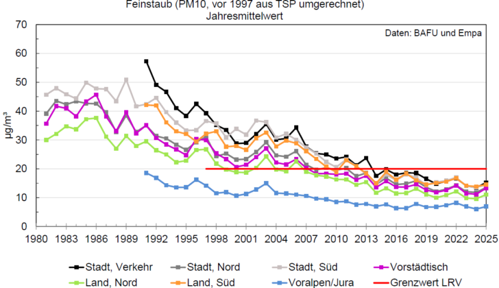 Pm10 Jami 1980 2025 Vers2026 08 04